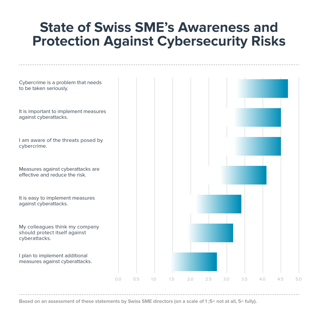 One-in-ten-Swiss-SMEs-have-been-cyberattacked-infographic-1024x1024