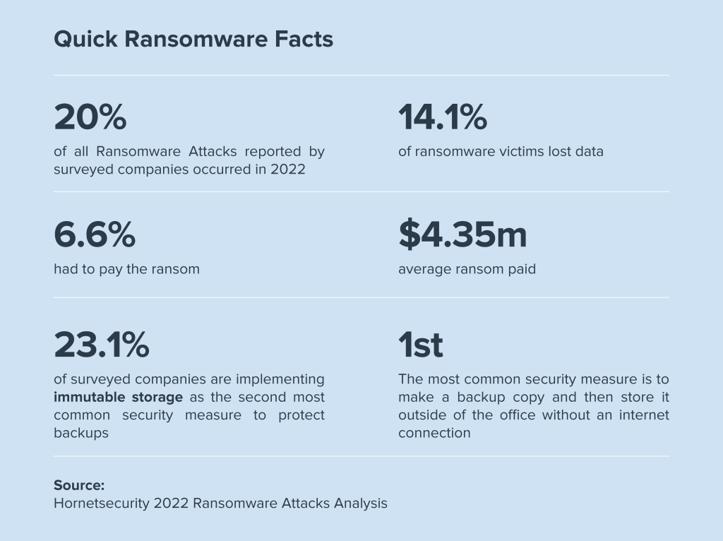 Quick-Ransomware-Facts-1024x766