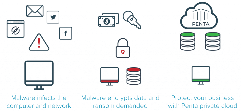 ransomware1-1024x472