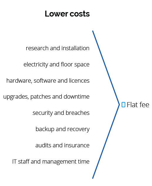 total-cost-of-ownership